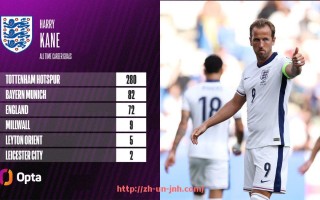 金年会-NBA魔术师：魔术师约翰逊的历史地位与成就回顾